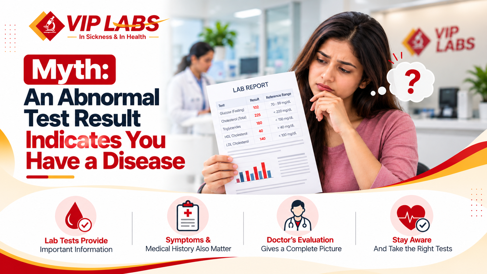 Myth: An Abnormal Test Result Indicates You Have a Disease